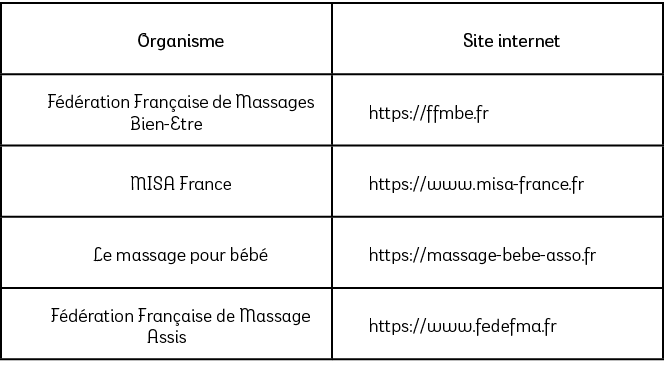 Organisme,Site internet,F d ration Fran aise de Massages Bien Etre,https://ffmbe.fr,MISA France,https://www.misa fran...